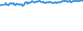 Geburtsland/-region: EU27-Länder (ab 2020) ohne das Meldeland / Geschlecht: Insgesamt / Altersklasse: 15 bis 39 Jahre / Maßeinheit: Prozent / Geopolitische Meldeeinheit: United Kingdom