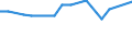 Geburtsland/-region: EU27-Länder (ab 2020) ohne das Meldeland / Geschlecht: Insgesamt / Altersklasse: 15 bis 39 Jahre / Maßeinheit: Prozent / Geopolitische Meldeeinheit: Montenegro