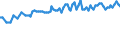 Geburtsland/-region: EU27-Länder (ab 2020) ohne das Meldeland / Geschlecht: Insgesamt / Altersklasse: 15 bis 39 Jahre / Maßeinheit: Prozent / Geopolitische Meldeeinheit: Serbien