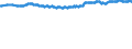 Geburtsland/-region: EU27-Länder (ab 2020) ohne das Meldeland / Geschlecht: Insgesamt / Altersklasse: 15 bis 59 Jahre / Maßeinheit: Prozent / Geopolitische Meldeeinheit: Europäische Union - 27 Länder (ab 2020)
