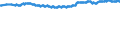 Geburtsland/-region: EU27-Länder (ab 2020) ohne das Meldeland / Geschlecht: Insgesamt / Altersklasse: 15 bis 59 Jahre / Maßeinheit: Prozent / Geopolitische Meldeeinheit: Euroraum - 21 Länder (ab 2026)