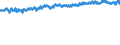 Geburtsland/-region: EU27-Länder (ab 2020) ohne das Meldeland / Geschlecht: Insgesamt / Altersklasse: 15 bis 59 Jahre / Maßeinheit: Prozent / Geopolitische Meldeeinheit: Belgien