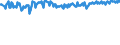 Geburtsland/-region: EU27-Länder (ab 2020) ohne das Meldeland / Geschlecht: Insgesamt / Altersklasse: 15 bis 59 Jahre / Maßeinheit: Prozent / Geopolitische Meldeeinheit: Dänemark