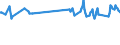 Geburtsland/-region: EU27-Länder (ab 2020) ohne das Meldeland / Geschlecht: Insgesamt / Altersklasse: 15 bis 59 Jahre / Maßeinheit: Prozent / Geopolitische Meldeeinheit: Estland