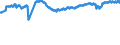 Geburtsland/-region: EU27-Länder (ab 2020) ohne das Meldeland / Geschlecht: Insgesamt / Altersklasse: 15 bis 59 Jahre / Maßeinheit: Prozent / Geopolitische Meldeeinheit: Irland