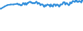 Geburtsland/-region: EU27-Länder (ab 2020) ohne das Meldeland / Geschlecht: Insgesamt / Altersklasse: 15 bis 59 Jahre / Maßeinheit: Prozent / Geopolitische Meldeeinheit: Zypern
