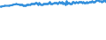 Geburtsland/-region: EU27-Länder (ab 2020) ohne das Meldeland / Geschlecht: Insgesamt / Altersklasse: 15 bis 59 Jahre / Maßeinheit: Prozent / Geopolitische Meldeeinheit: Luxemburg