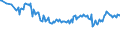 Unit of measure: Percentage / Sex: Total / Age class: From 15 to 19 years / Country of citizenship: EU27 countries (from 2020) except reporting country / Geopolitical entity (reporting): European Union - 27 countries (from 2020)