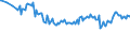 Unit of measure: Percentage / Sex: Total / Age class: From 15 to 19 years / Country of citizenship: EU27 countries (from 2020) except reporting country / Geopolitical entity (reporting): Euro area – 21 countries (from 2026)
