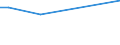 Unit of measure: Percentage / Sex: Total / Age class: From 15 to 19 years / Country of citizenship: EU27 countries (from 2020) except reporting country / Geopolitical entity (reporting): Belgium