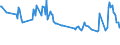 Unit of measure: Percentage / Sex: Total / Age class: From 15 to 19 years / Country of citizenship: EU27 countries (from 2020) except reporting country / Geopolitical entity (reporting): Cyprus