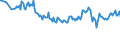 Unit of measure: Percentage / Sex: Total / Age class: From 15 to 19 years / Country of citizenship: Non-EU27 countries (from 2020) nor reporting country / Geopolitical entity (reporting): European Union - 27 countries (from 2020)
