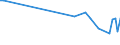 Unit of measure: Percentage / Sex: Total / Age class: From 15 to 19 years / Country of citizenship: Non-EU27 countries (from 2020) nor reporting country / Geopolitical entity (reporting): Czechia