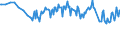 Unit of measure: Percentage / Sex: Total / Age class: From 15 to 19 years / Country of citizenship: Non-EU27 countries (from 2020) nor reporting country / Geopolitical entity (reporting): Germany