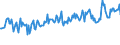 Unit of measure: Percentage / Sex: Total / Age class: From 15 to 19 years / Country of citizenship: Non-EU27 countries (from 2020) nor reporting country / Geopolitical entity (reporting): Netherlands