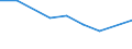 Unit of measure: Percentage / Sex: Total / Age class: From 15 to 19 years / Country of citizenship: Non-EU27 countries (from 2020) nor reporting country / Geopolitical entity (reporting): Slovenia