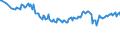 Unit of measure: Percentage / Sex: Total / Age class: From 15 to 19 years / Country of citizenship: Foreign country / Geopolitical entity (reporting): European Union - 27 countries (from 2020)