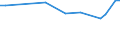 Unit of measure: Percentage / Sex: Total / Age class: From 15 to 19 years / Country of citizenship: Foreign country / Geopolitical entity (reporting): Belgium