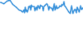Unit of measure: Percentage / Sex: Total / Age class: From 15 to 19 years / Country of citizenship: Foreign country / Geopolitical entity (reporting): Germany