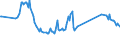 Unit of measure: Percentage / Sex: Total / Age class: From 15 to 19 years / Country of citizenship: Foreign country / Geopolitical entity (reporting): Ireland