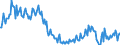 Unit of measure: Percentage / Sex: Total / Age class: From 15 to 19 years / Country of citizenship: Foreign country / Geopolitical entity (reporting): Spain