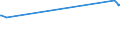 Unit of measure: Percentage / Sex: Total / Age class: From 15 to 19 years / Country of citizenship: Foreign country / Geopolitical entity (reporting): France