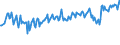 Unit of measure: Percentage / Sex: Total / Age class: From 15 to 19 years / Country of citizenship: Foreign country / Geopolitical entity (reporting): Netherlands
