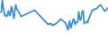 Unit of measure: Percentage / Sex: Total / Age class: From 15 to 19 years / Country of citizenship: Foreign country / Geopolitical entity (reporting): Sweden