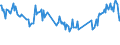 Unit of measure: Percentage / Sex: Total / Age class: From 15 to 19 years / Country of citizenship: Foreign country / Geopolitical entity (reporting): Norway