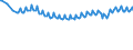 Unit of measure: Percentage / Sex: Total / Age class: From 15 to 19 years / Country of citizenship: Reporting country / Geopolitical entity (reporting): European Union - 27 countries (from 2020)