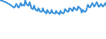 Unit of measure: Percentage / Sex: Total / Age class: From 15 to 19 years / Country of citizenship: Reporting country / Geopolitical entity (reporting): Euro area – 21 countries (from 2026)