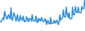 Unit of measure: Percentage / Sex: Total / Age class: From 15 to 19 years / Country of citizenship: Reporting country / Geopolitical entity (reporting): Belgium