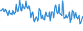 Unit of measure: Percentage / Sex: Total / Age class: From 15 to 19 years / Country of citizenship: Reporting country / Geopolitical entity (reporting): Bulgaria