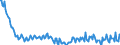 Unit of measure: Percentage / Sex: Total / Age class: From 15 to 19 years / Country of citizenship: Reporting country / Geopolitical entity (reporting): Czechia