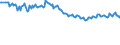 Unit of measure: Percentage / Sex: Total / Age class: From 15 to 19 years / Country of citizenship: Reporting country / Geopolitical entity (reporting): Denmark