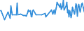 Unit of measure: Percentage / Sex: Total / Age class: From 15 to 19 years / Country of citizenship: Reporting country / Geopolitical entity (reporting): Estonia
