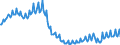 Unit of measure: Percentage / Sex: Total / Age class: From 15 to 19 years / Country of citizenship: Reporting country / Geopolitical entity (reporting): Spain