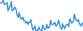 Unit of measure: Percentage / Sex: Total / Age class: From 15 to 19 years / Country of citizenship: Reporting country / Geopolitical entity (reporting): Italy