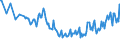 Unit of measure: Percentage / Sex: Total / Age class: From 15 to 19 years / Country of citizenship: Reporting country / Geopolitical entity (reporting): Cyprus