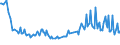 Unit of measure: Percentage / Sex: Total / Age class: From 15 to 19 years / Country of citizenship: Reporting country / Geopolitical entity (reporting): Lithuania