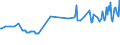 Unit of measure: Percentage / Sex: Total / Age class: From 15 to 19 years / Country of citizenship: Reporting country / Geopolitical entity (reporting): Luxembourg