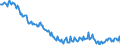 Unit of measure: Percentage / Sex: Total / Age class: From 15 to 19 years / Country of citizenship: Reporting country / Geopolitical entity (reporting): Portugal