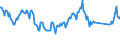 Unit of measure: Percentage / Sex: Total / Age class: From 15 to 19 years / Country of citizenship: Reporting country / Geopolitical entity (reporting): Slovakia
