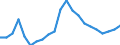 International Standard Classification of Education (ISCED 2011): All ISCED 2011 levels / Migration status: Total / Country of citizenship: EU27 countries (from 2020) except reporting country / Sex: Total / Age class: From 15 to 24 years / Unit of measure: Percentage / Geopolitical entity (reporting): Cyprus