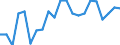 International Standard Classification of Education (ISCED 2011): All ISCED 2011 levels / Migration status: Total / Country of citizenship: EU27 countries (from 2020) except reporting country / Sex: Total / Age class: From 15 to 24 years / Unit of measure: Percentage / Geopolitical entity (reporting): Netherlands