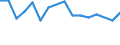 International Standard Classification of Education (ISCED 2011): All ISCED 2011 levels / Migration status: Total / Country of citizenship: EU27 countries (from 2020) except reporting country / Sex: Total / Age class: From 15 to 24 years / Unit of measure: Percentage / Geopolitical entity (reporting): Finland