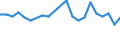 International Standard Classification of Education (ISCED 2011): All ISCED 2011 levels / Migration status: Total / Country of citizenship: EU27 countries (from 2020) except reporting country / Sex: Total / Age class: From 15 to 24 years / Unit of measure: Percentage / Geopolitical entity (reporting): Sweden
