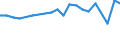 International Standard Classification of Education (ISCED 2011): All ISCED 2011 levels / Migration status: Total / Country of citizenship: EU27 countries (from 2020) except reporting country / Sex: Total / Age class: From 15 to 24 years / Unit of measure: Percentage / Geopolitical entity (reporting): Iceland