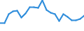 International Standard Classification of Education (ISCED 2011): All ISCED 2011 levels / Migration status: Total / Country of citizenship: EU27 countries (from 2020) except reporting country / Sex: Total / Age class: From 15 to 29 years / Unit of measure: Percentage / Geopolitical entity (reporting): Germany