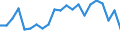 International Standard Classification of Education (ISCED 2011): All ISCED 2011 levels / Migration status: Total / Country of citizenship: EU27 countries (from 2020) except reporting country / Sex: Total / Age class: From 15 to 29 years / Unit of measure: Percentage / Geopolitical entity (reporting): Luxembourg